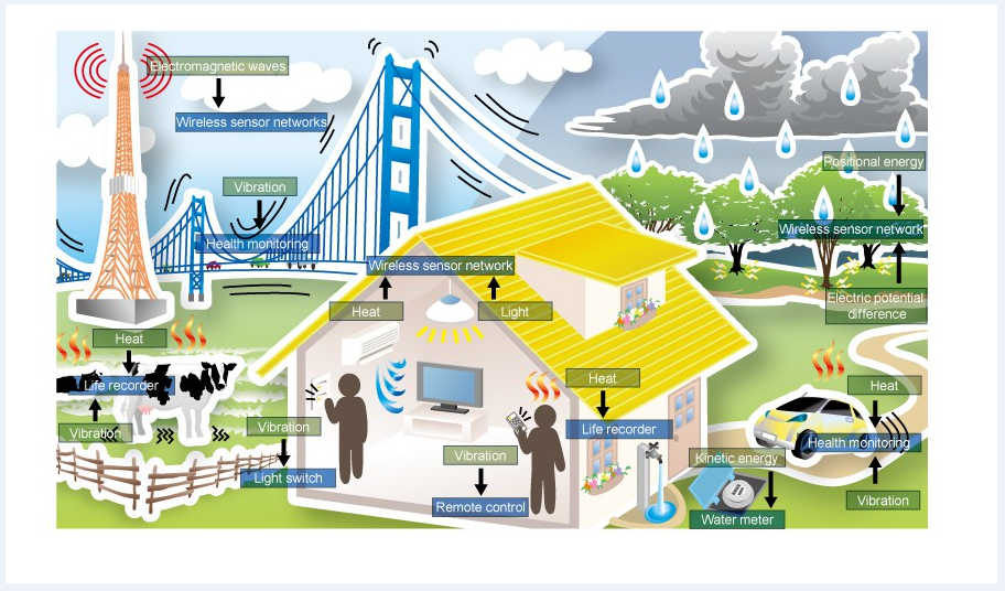 iot Unl